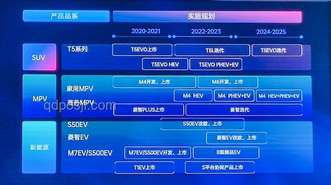 《乘风2025》成团名单详解